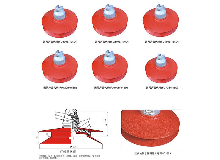 盤形懸式瓷（玻璃）復(fù)合絕緣子